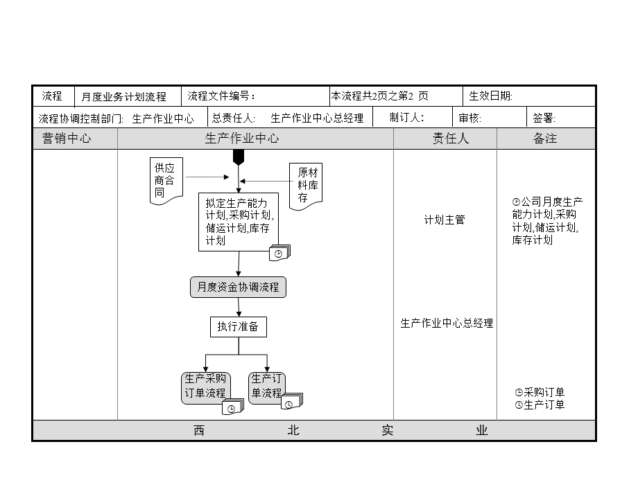 生产作业中心总流程.ppt_第3页