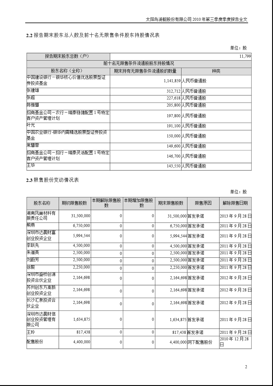 太阳鸟：第三季度报告全文.ppt_第2页