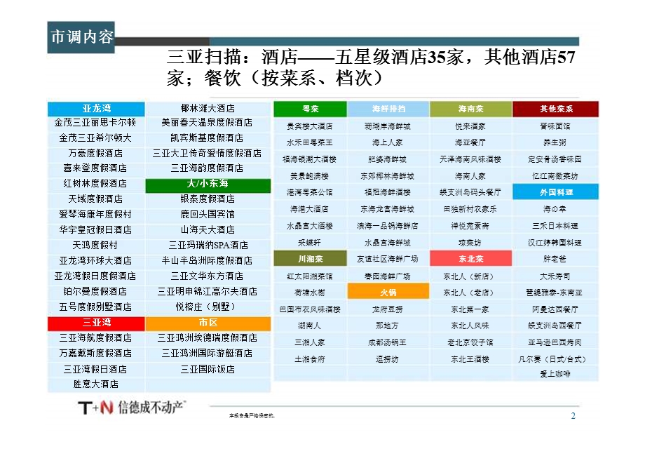 三亚凤凰岛餐饮街整体定位与规划建议.ppt_第2页