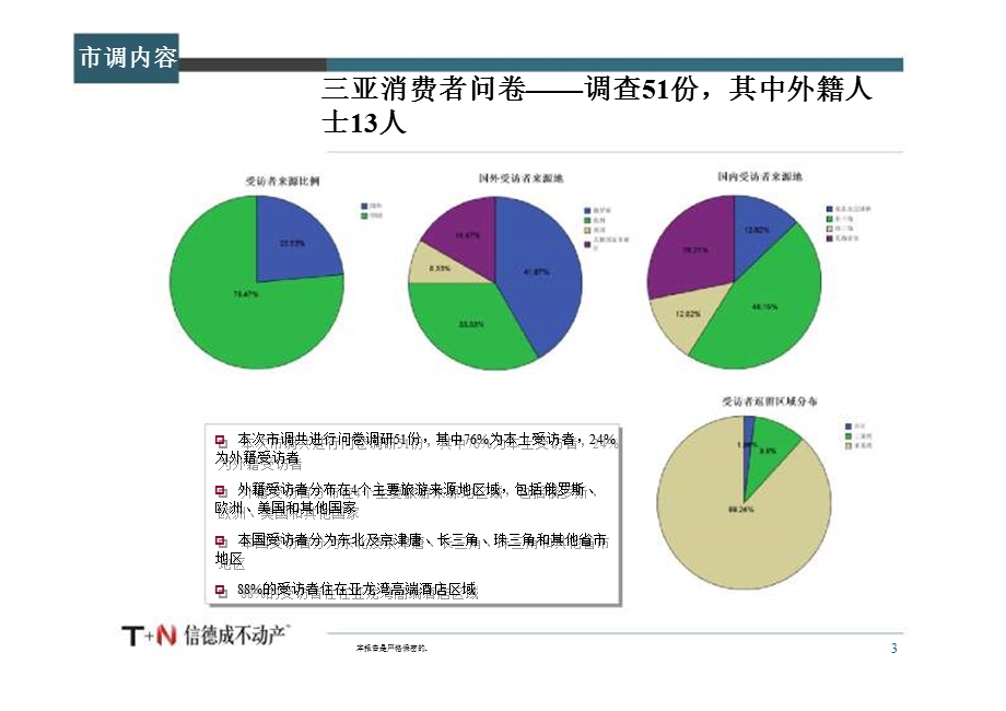 三亚凤凰岛餐饮街整体定位与规划建议.ppt_第3页