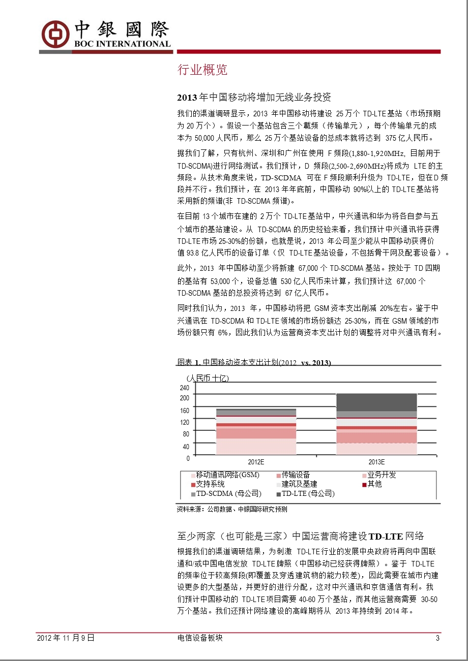 电信设备板块：TDLTE投资将进入高峰期1111.ppt_第3页