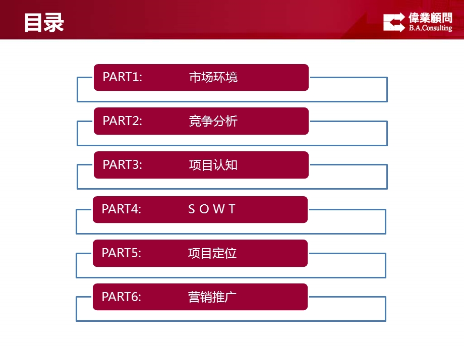 郑州佳和广场营销报告（小户型公寓）99p.ppt_第2页