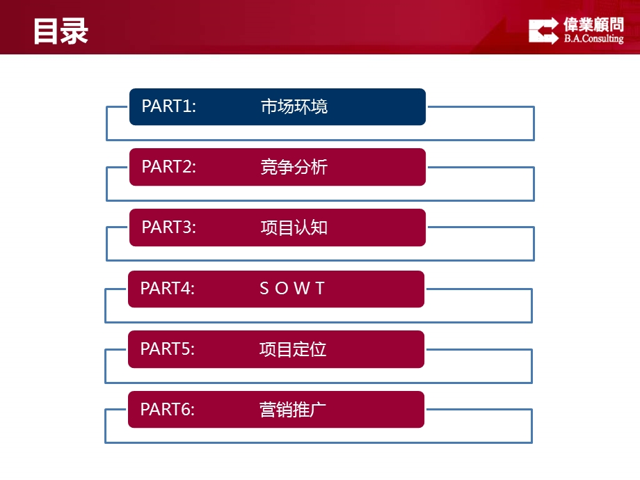 郑州佳和广场营销报告（小户型公寓）99p.ppt_第3页