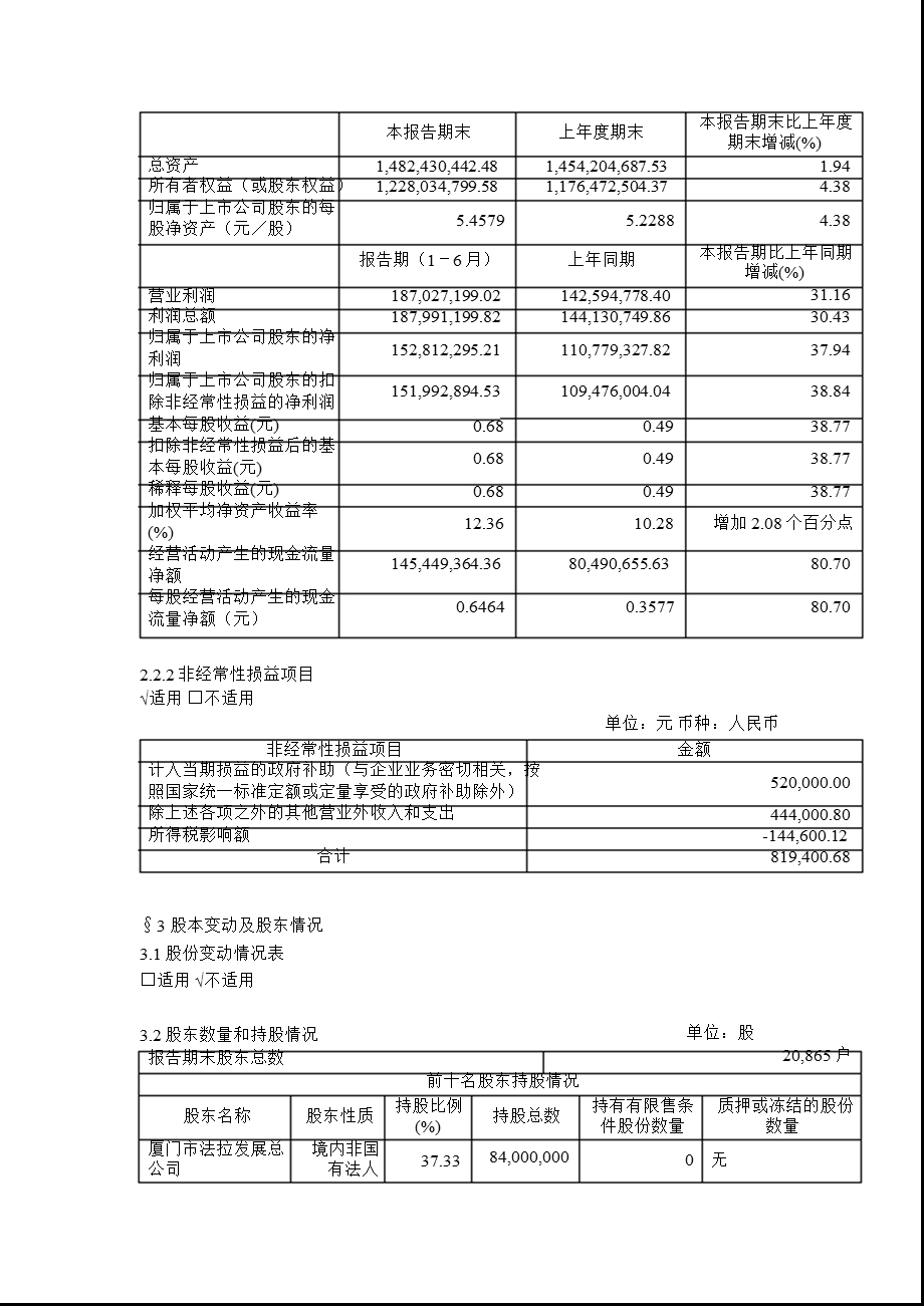 600563法拉电子半报摘要.ppt_第2页