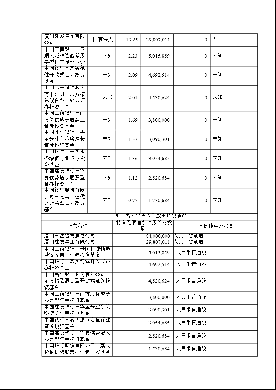 600563法拉电子半报摘要.ppt_第3页