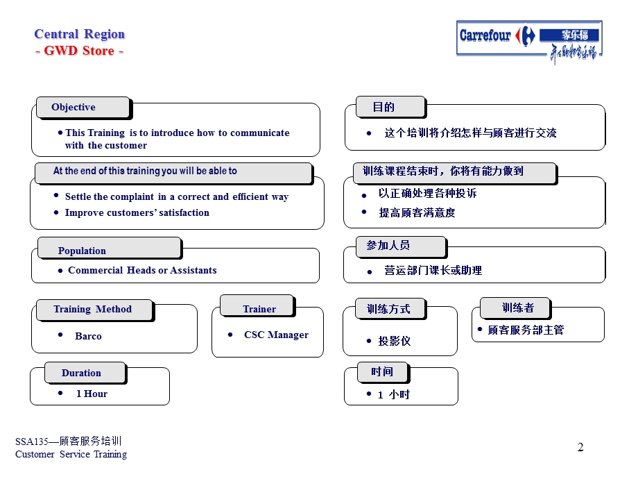 家乐福怎样处理顾客投诉.ppt_第2页