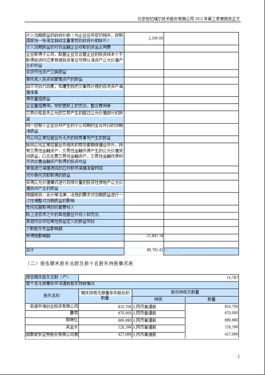 世纪瑞尔：第三季度报告正文.ppt_第2页