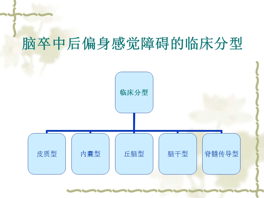 偏身感觉障碍的康复护理.ppt_第3页