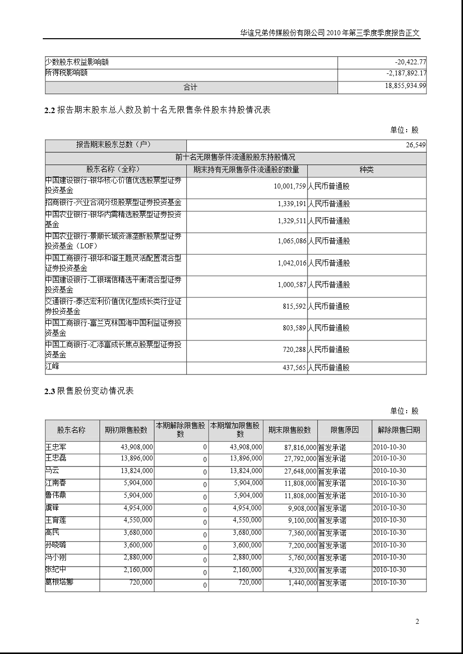 华谊兄弟：第三季度报告正文.ppt_第2页