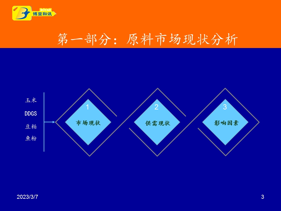 上半原料市场分析及预测110617.ppt_第3页