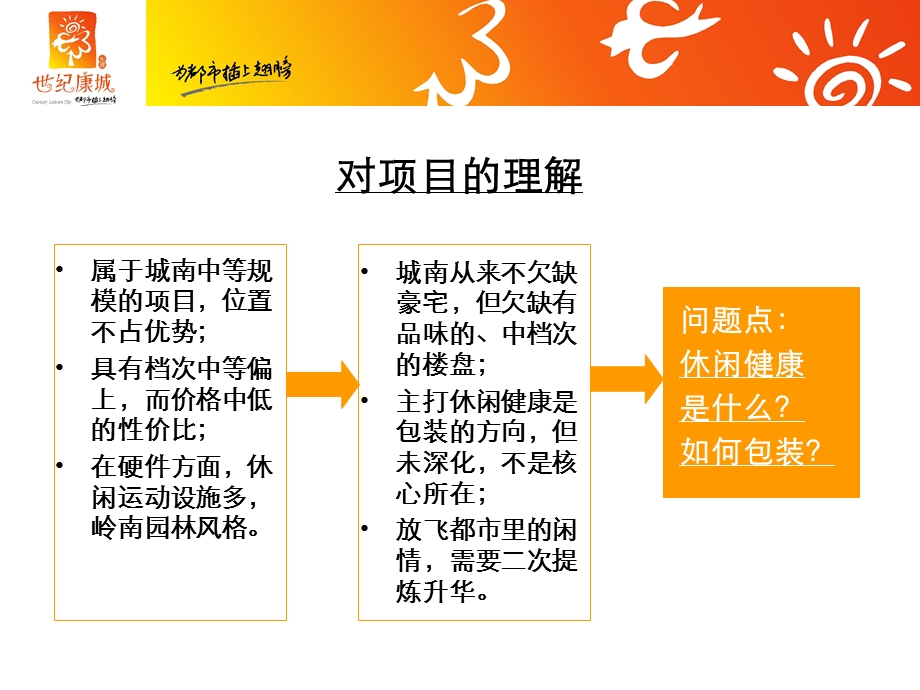 【广告策划PPT】佛山某大型楼盘形象包装推广方案.ppt_第3页