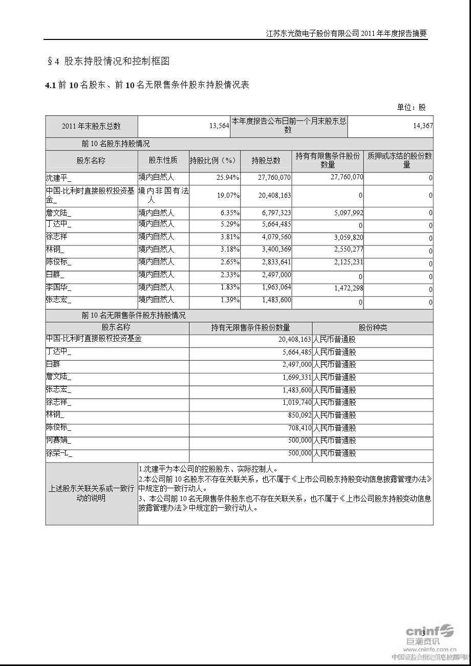 东光微电：报告摘要.ppt_第3页