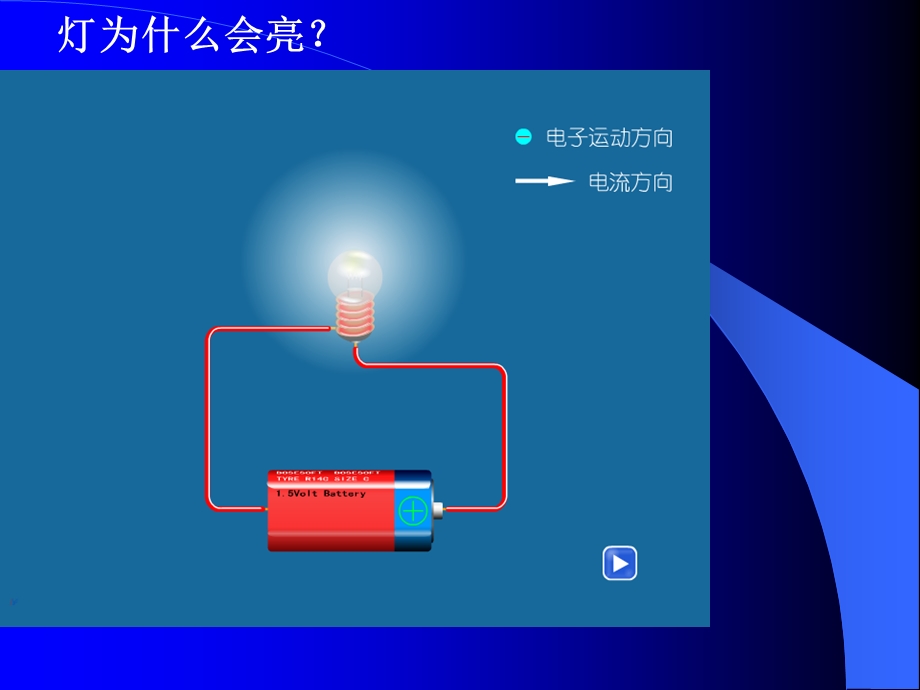 电流的测量教学课件PPT2.ppt_第2页