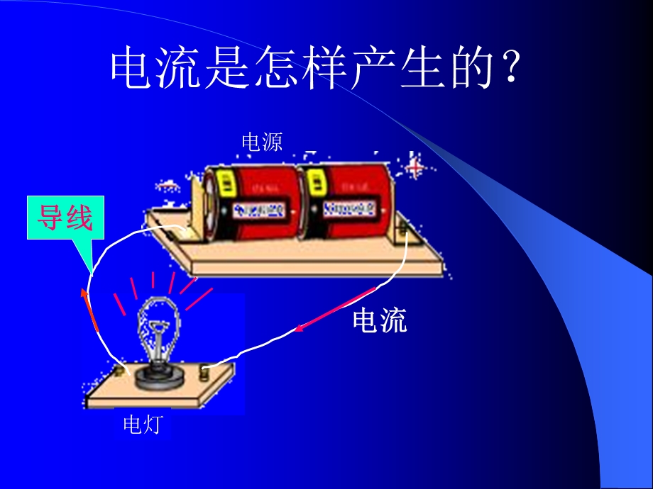 电流的测量教学课件PPT2.ppt_第3页