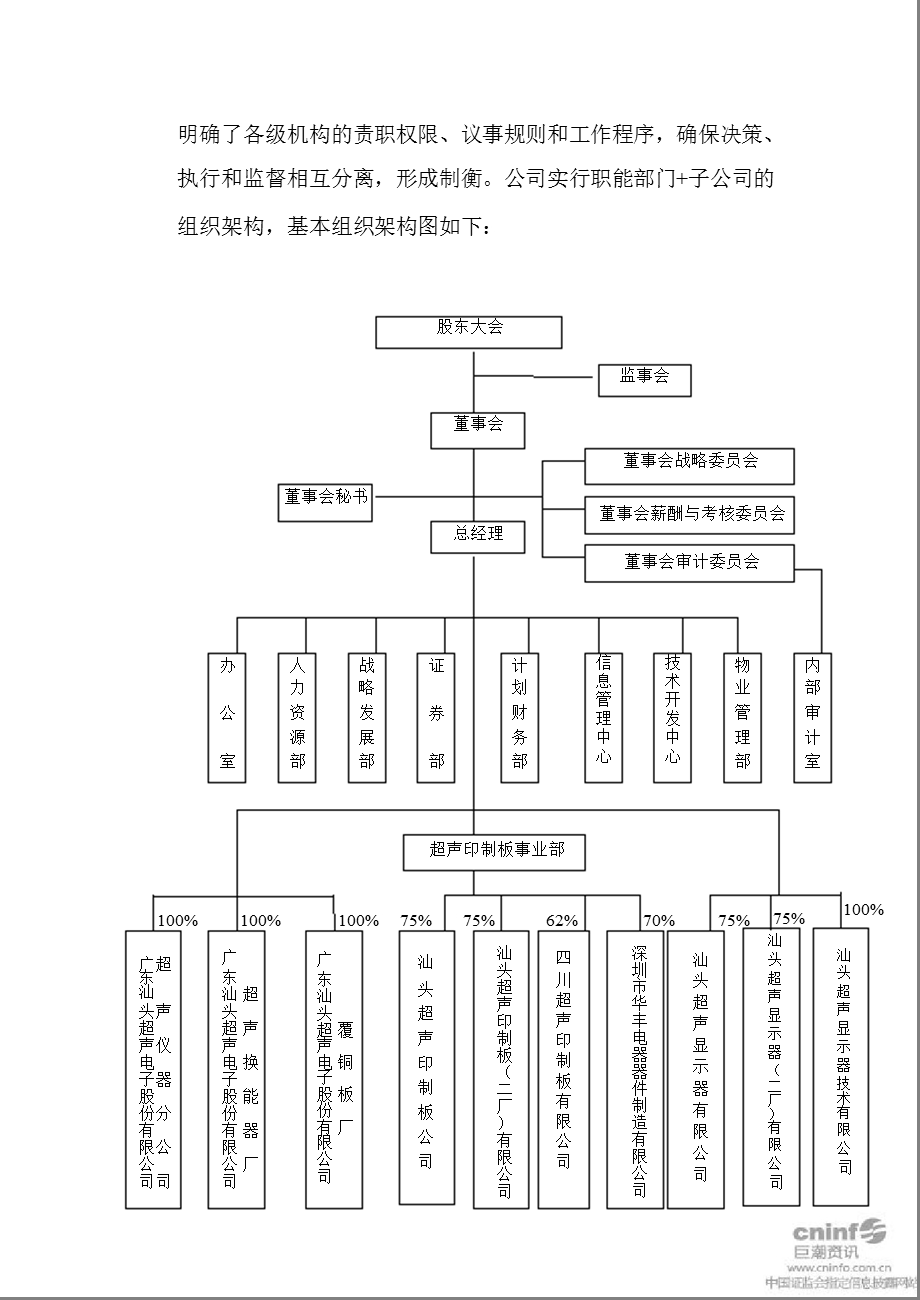 超声电子：内部控制规范实施工作方案.ppt_第2页