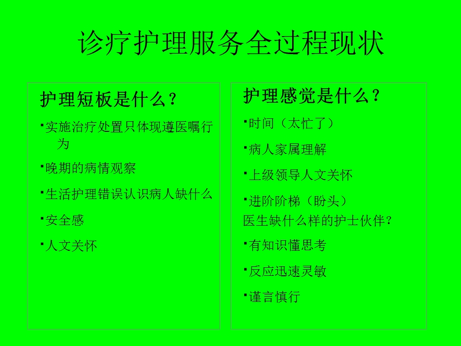 护士主动建立优质临床护理服务全过程.ppt_第3页