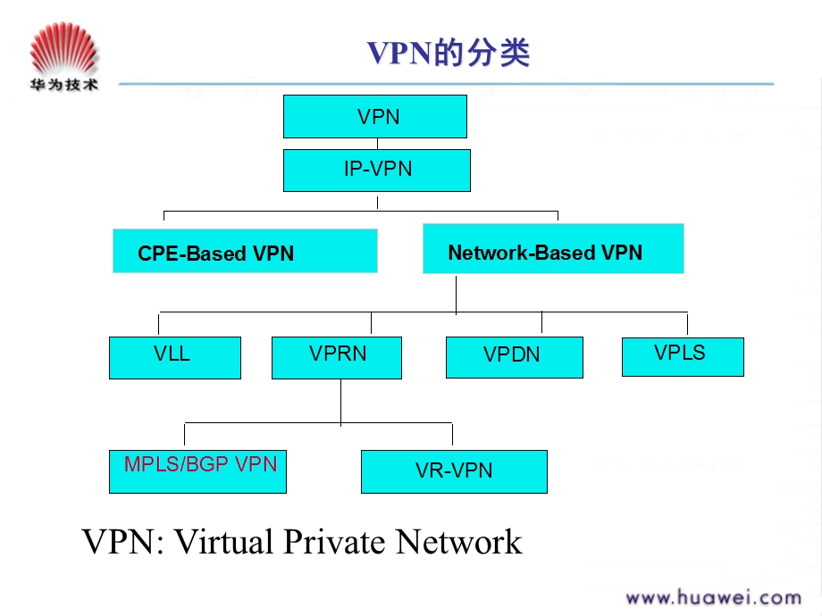 DA000017 MPLS VPN(L3)ISSUE1.0.ppt_第3页