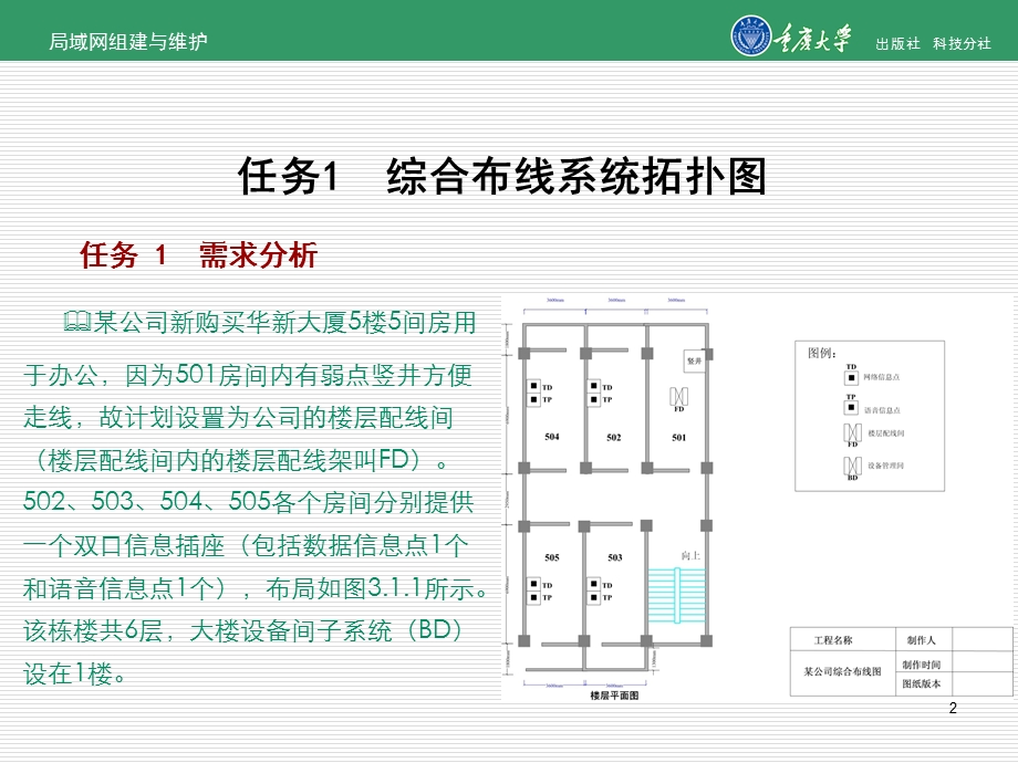 综合布线设计.ppt_第2页