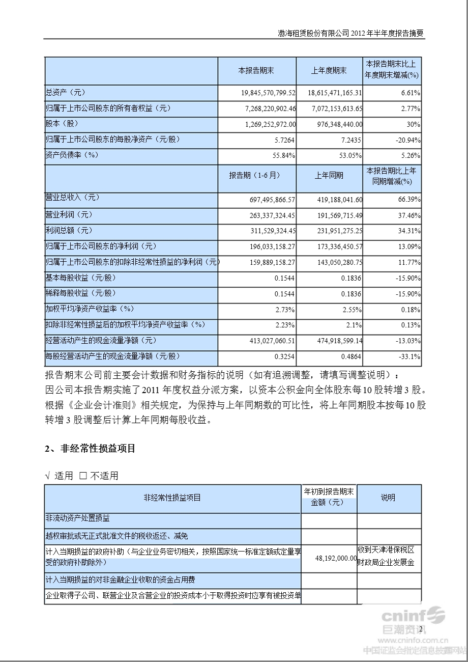 渤海租赁：半报告摘要.ppt_第2页