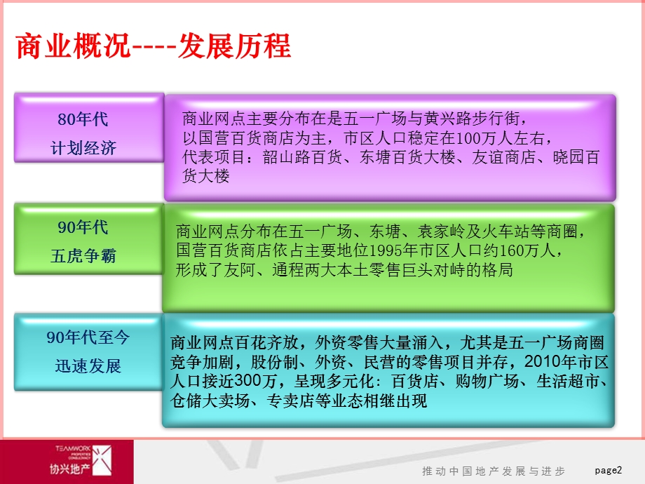 长沙商业地产市场调研分析报告.ppt_第2页