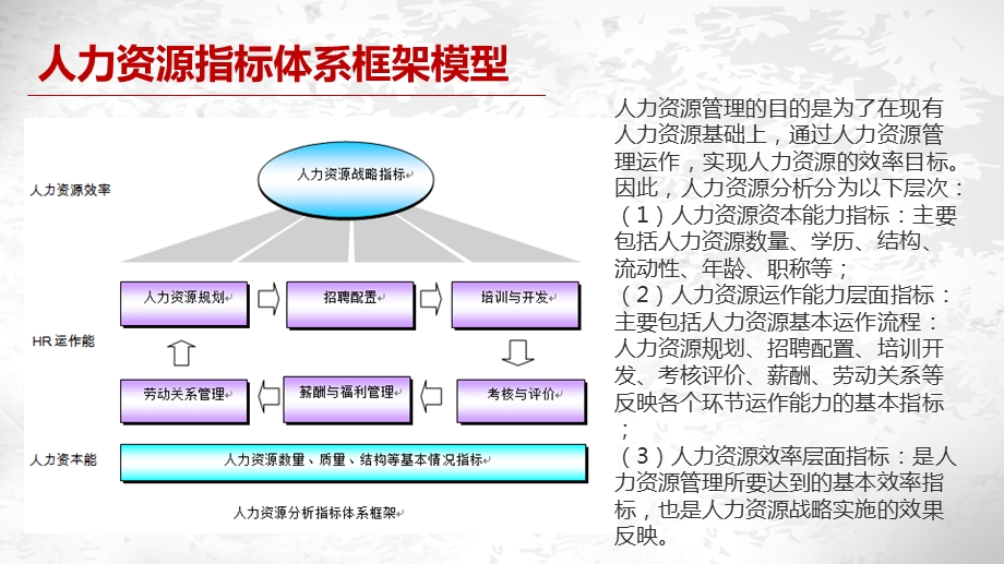 人力资源数据分析.ppt_第3页