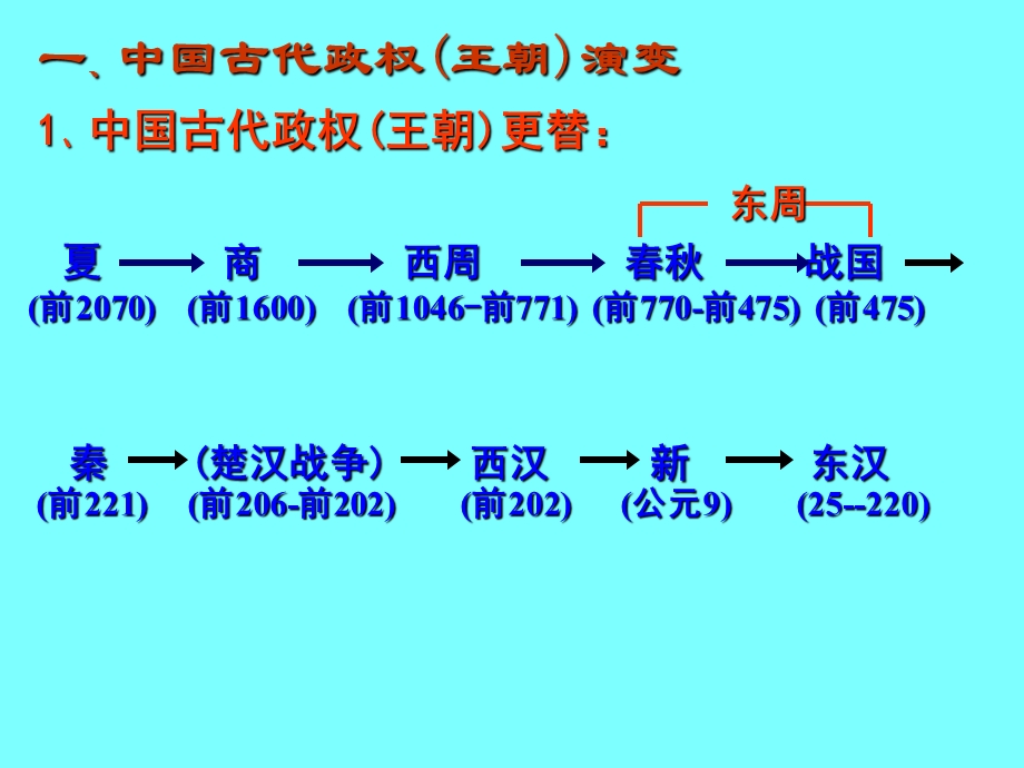 中国历史朝代更替和阶段特征.ppt.ppt_第2页