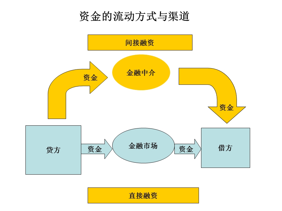 美国次贷危机和世界经济形势余永定.ppt_第2页