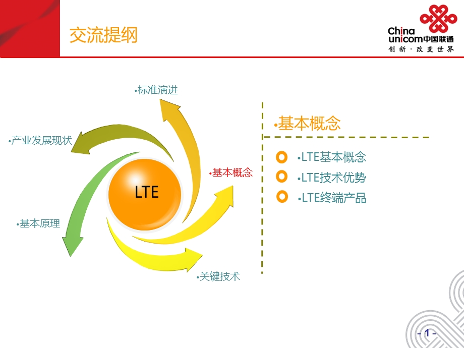 北京联通TDLTE移动通信技术交流.ppt_第2页