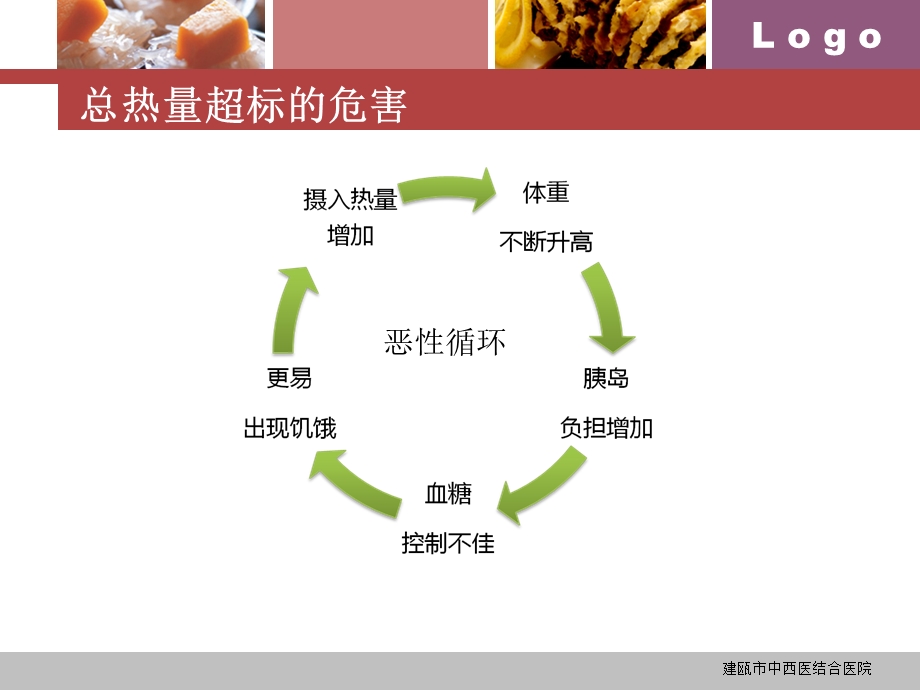 糖尿病饮食教育ppt演示文稿.ppt_第3页