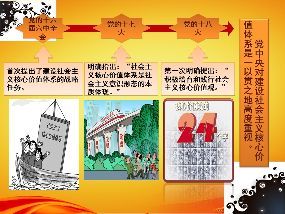 社会主义核心价值观宣讲 .ppt_第2页