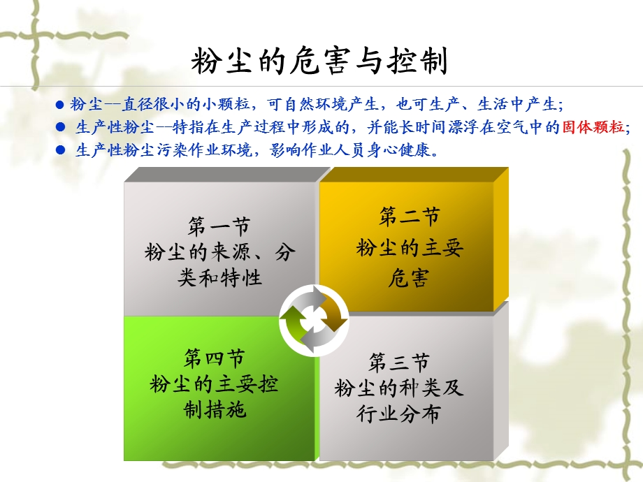 粉尘的危害与控制【ppt】 .ppt_第3页