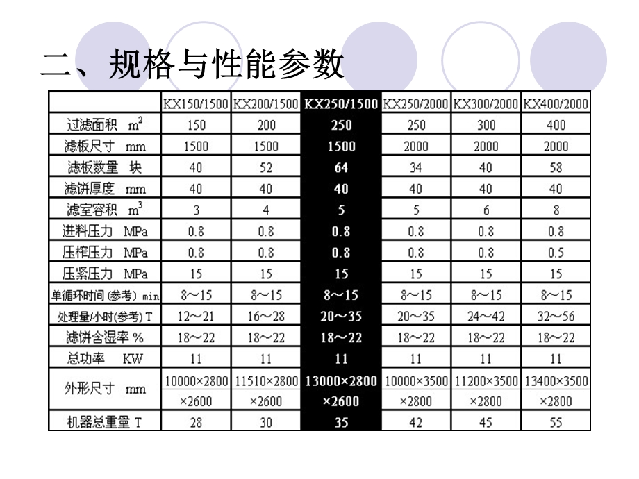 压滤机工作原理.ppt_第3页