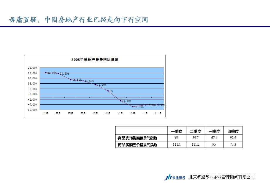 房地产成本管理经验分享29PPT.ppt_第3页