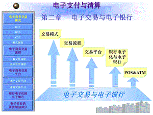 第二章电子交易与电子银行.ppt