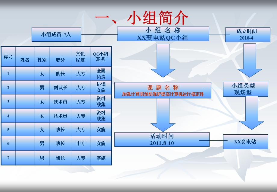 变电站加强预防性维护提高计算机运行稳定性QC成果.ppt_第2页