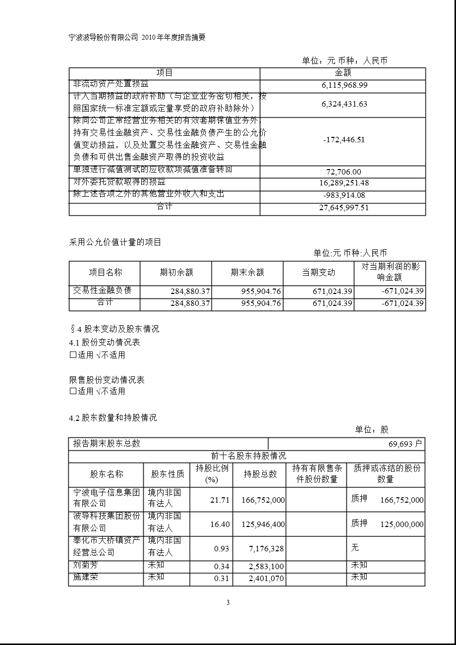 600130ST波导报摘要.ppt_第3页