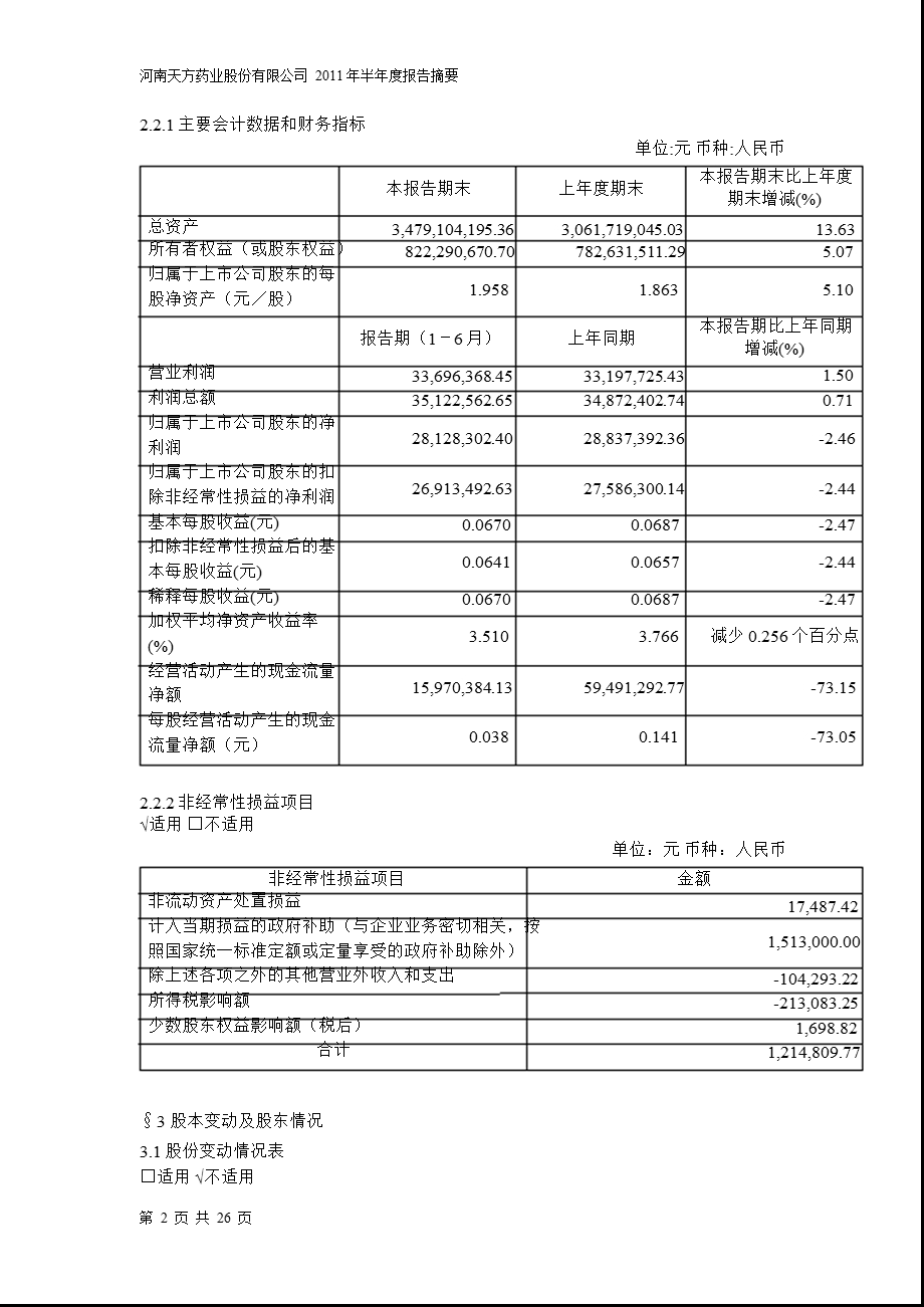 600253天方药业半报摘要.ppt_第2页