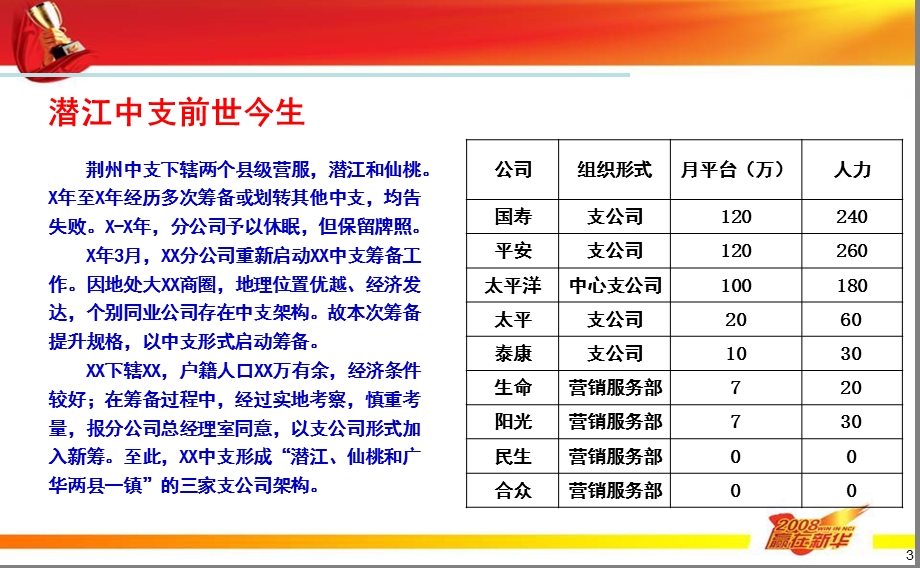 人寿保险中心支公司总经理筹备经验分享.ppt_第3页