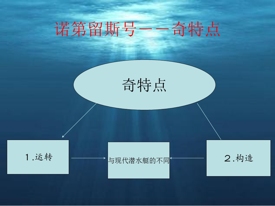 4925093298诺第留斯号一艘奇特的潜水艇.ppt_第3页