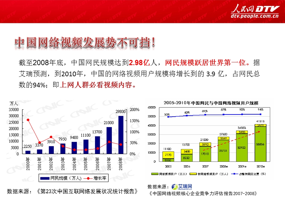 人民网DTV资源媒体推广方案.ppt_第3页