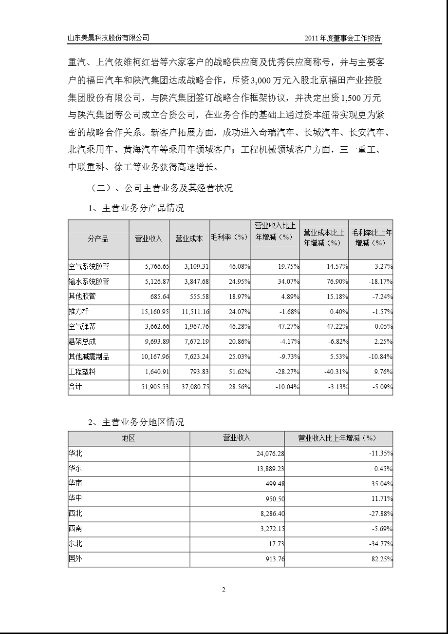 美晨科技：董事会工作报告.ppt_第2页