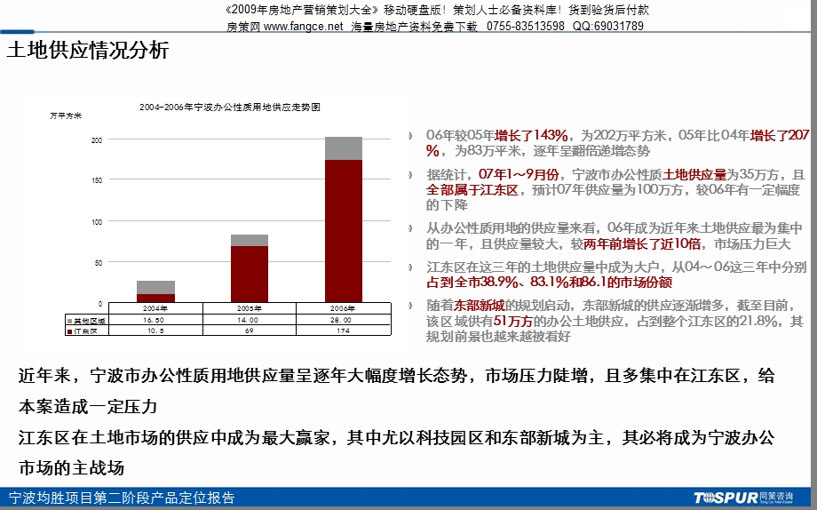 【商业地产PPT】同策宁波均胜项目第二阶段产品定位报告105PPT.ppt_第3页