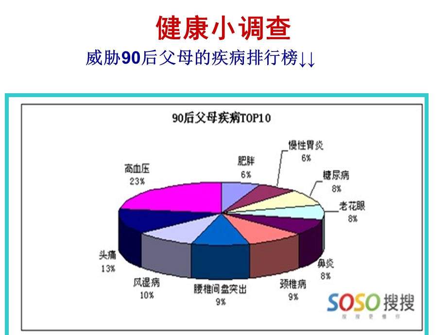 高血压病人的护理老高血压.ppt.ppt_第1页