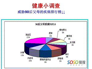 高血压病人的护理老高血压.ppt.ppt