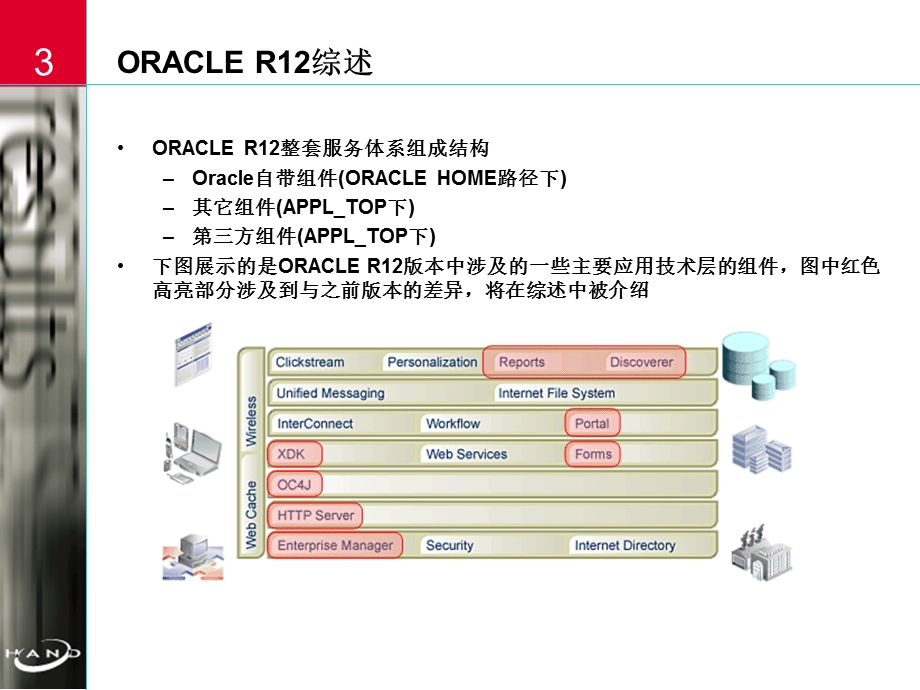 ORACLE R12中与二次开发相关技术的探讨与研究.ppt_第3页