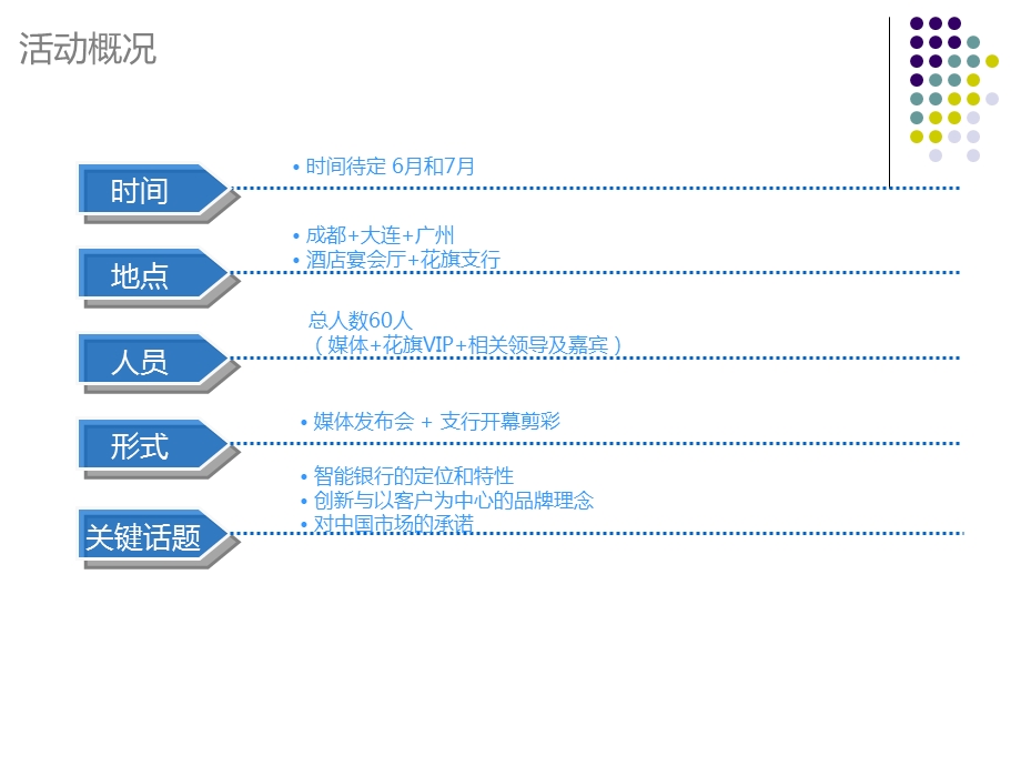 银行支行开业方案.ppt_第2页