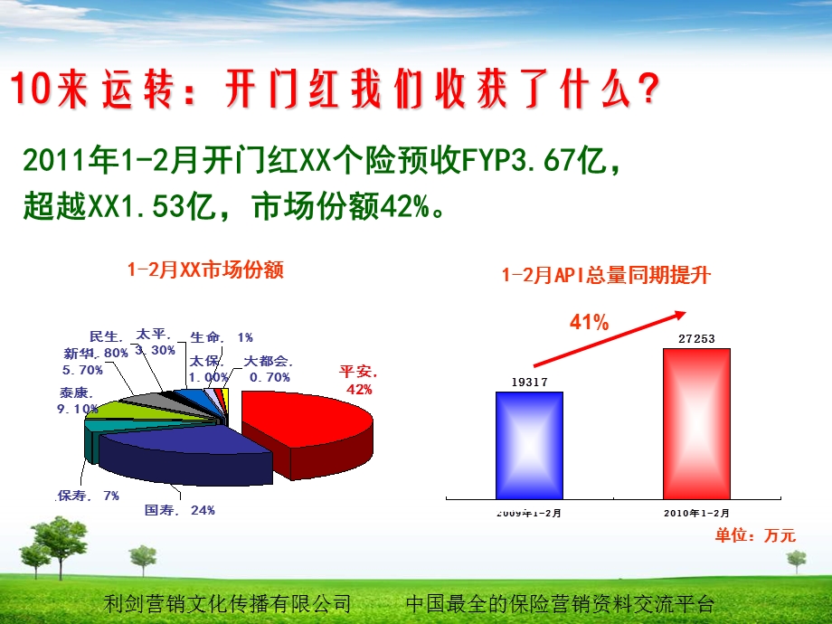 保险公司四五联动业务推动该宣导方案46页.ppt_第3页