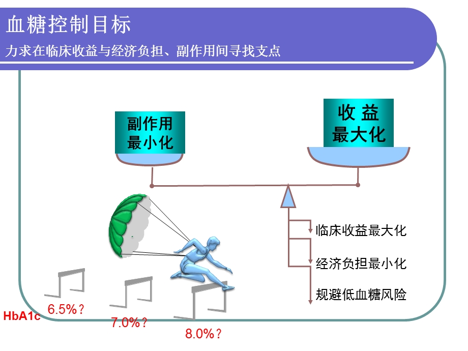 糖尿病护理.ppt_第3页