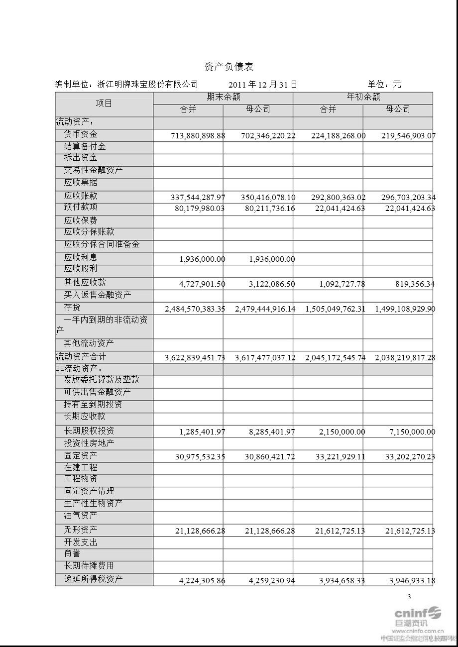 明牌珠宝：审计报告.ppt_第3页