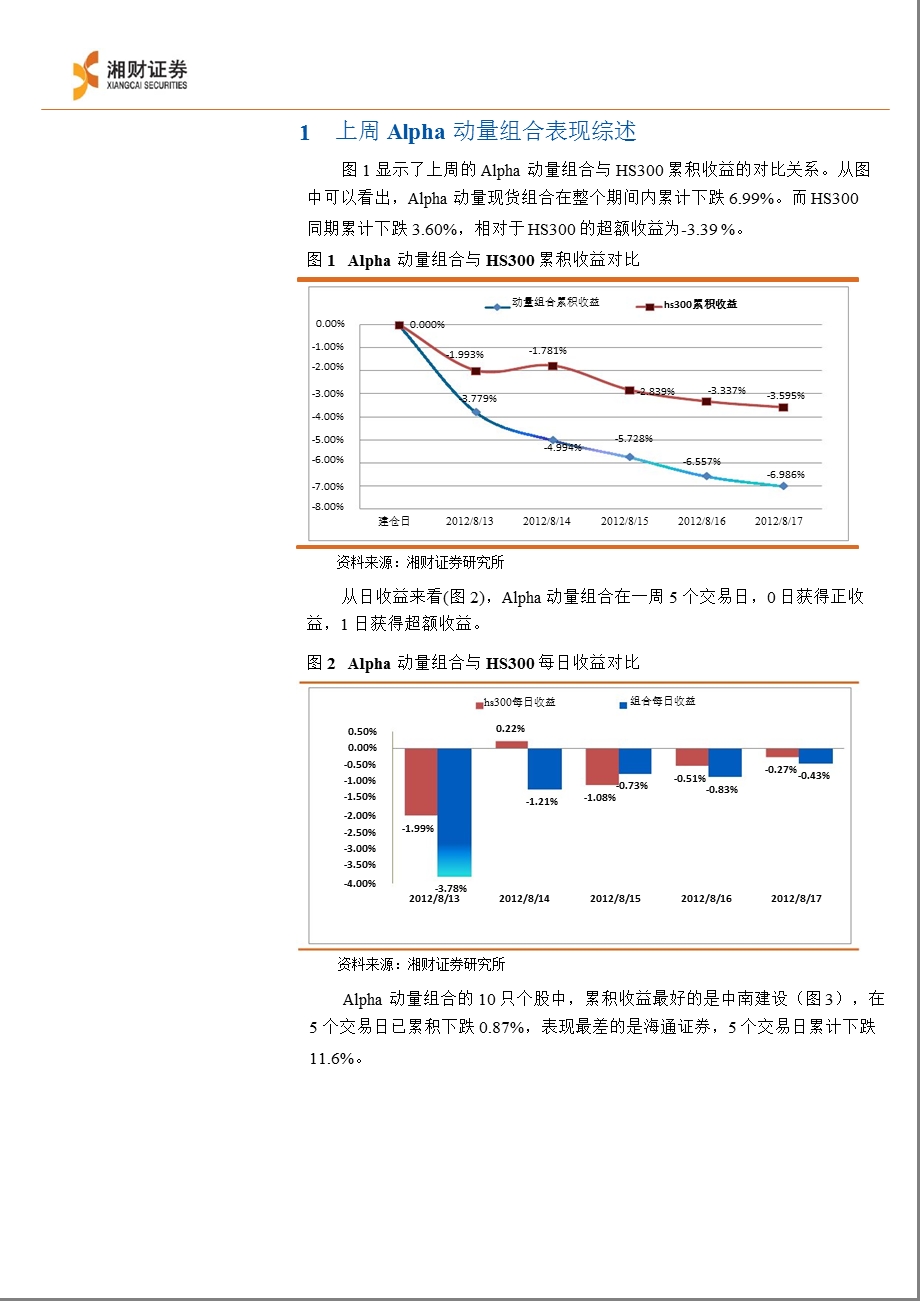 ALPHA策略与市场趋势研判周报081308170823.ppt_第2页